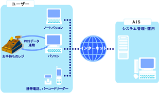 ASP ちゃっかりシリーズ システムイメージ