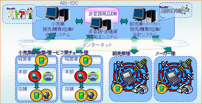 GDISのシステムイメージ