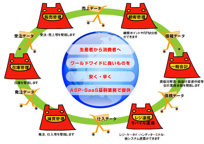 ちゃっかりストアのシステムイメージ