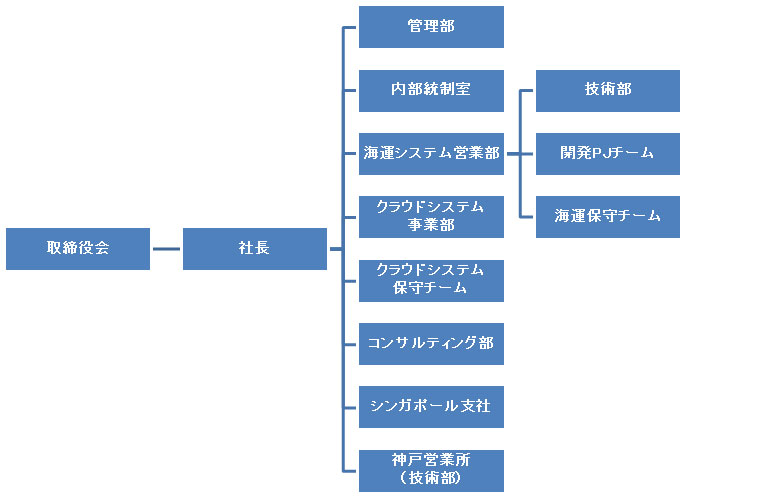 工事中