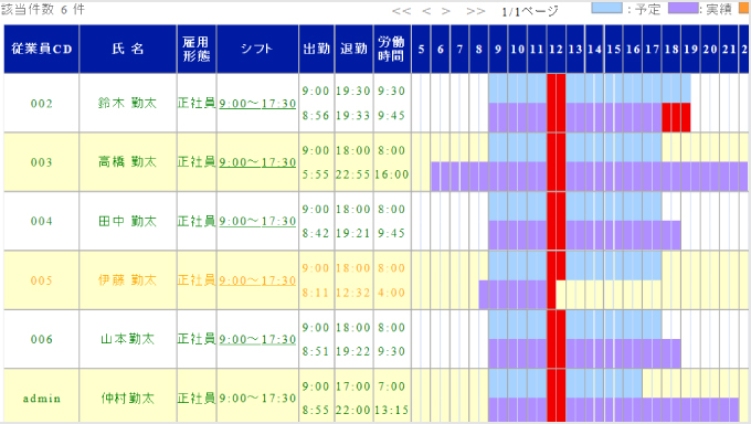 勤怠集計・管理