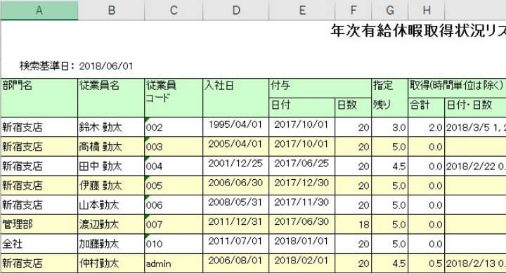 ｢働き方改革｣ に準じた有給休暇のも消化状況もひとめで確認｡