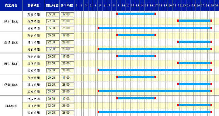 急なシフト変更にも柔軟に個別でシフト調整が可能