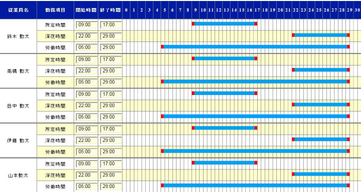 急なシフト変更にも柔軟に個別でシフト調整が可能。