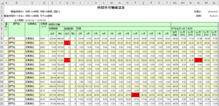 「時間外労働の上限規制」への対応。