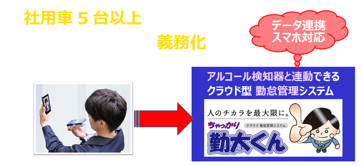 アルコール検知器の義務化は対応済みですか？