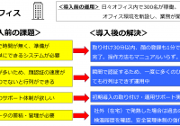 【サーモグラフィーカメラ】導入事例<オフィス勤務>