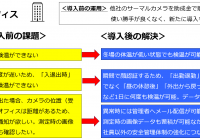 【サーモグラフィーカメラ】＜オフィス勤務②＞導入事例