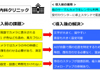 【サーモグラフィーカメラ】＜的場内科クリニック様＞導入事例