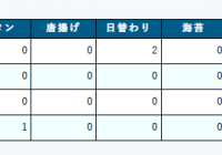 お弁当発注がラクラク!勤怠管理システムの活用法