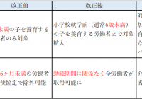 2025-2026年法改正対応!勤怠管理システムの戦略的活用