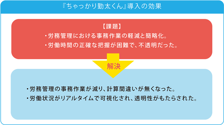 導入後のメリットを教えてください。