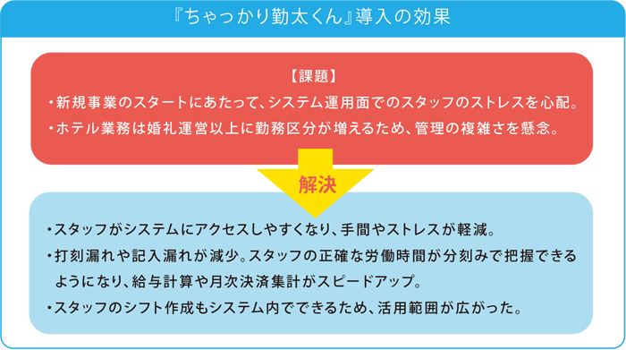 導入後のメリットを教えてください。