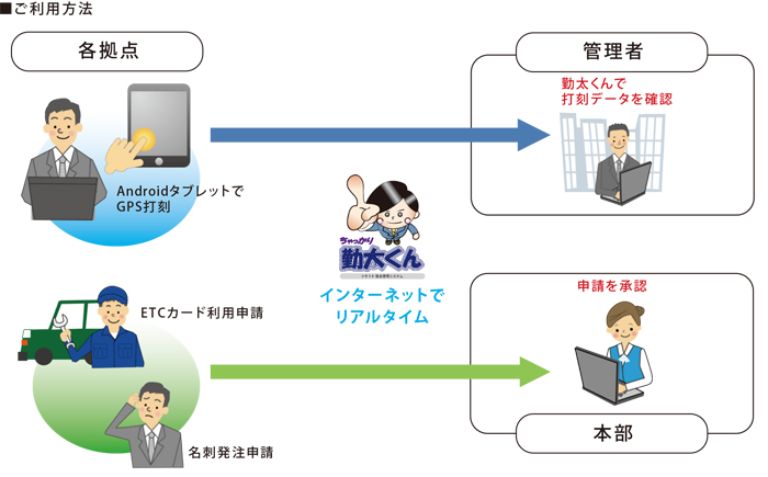 導入の効果を教えてください。