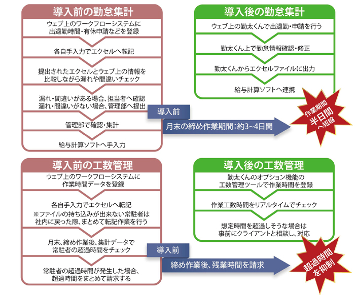 導入の効果を教えてください。