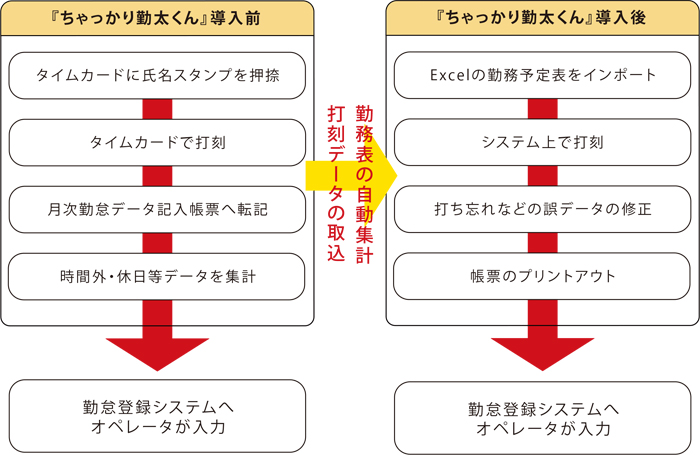 導入の効果を教えてください。