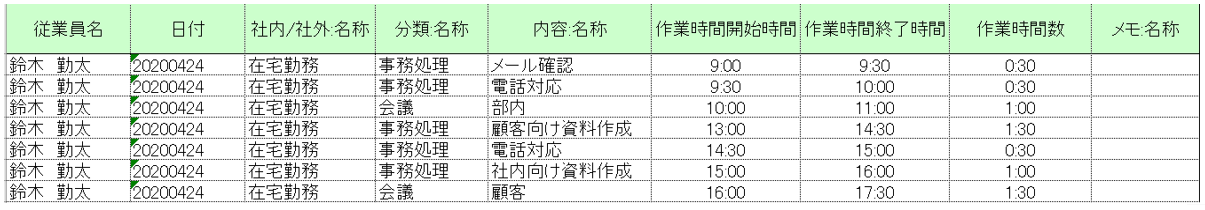 作業時間の確認