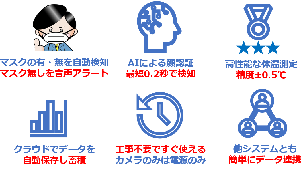 特徴　AI顔認証&体温測定