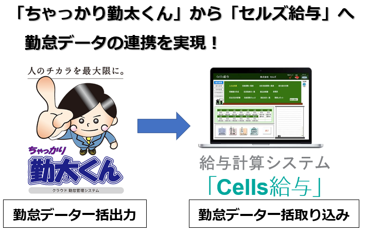 ちゃっかり勤太くんとセルズ給与連携