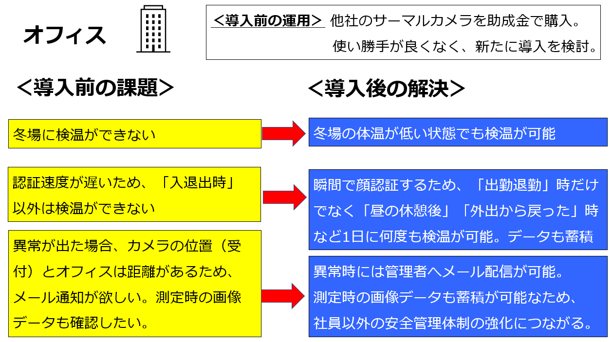 サーモグラフィーカメラ導入事例 オフィス勤務2