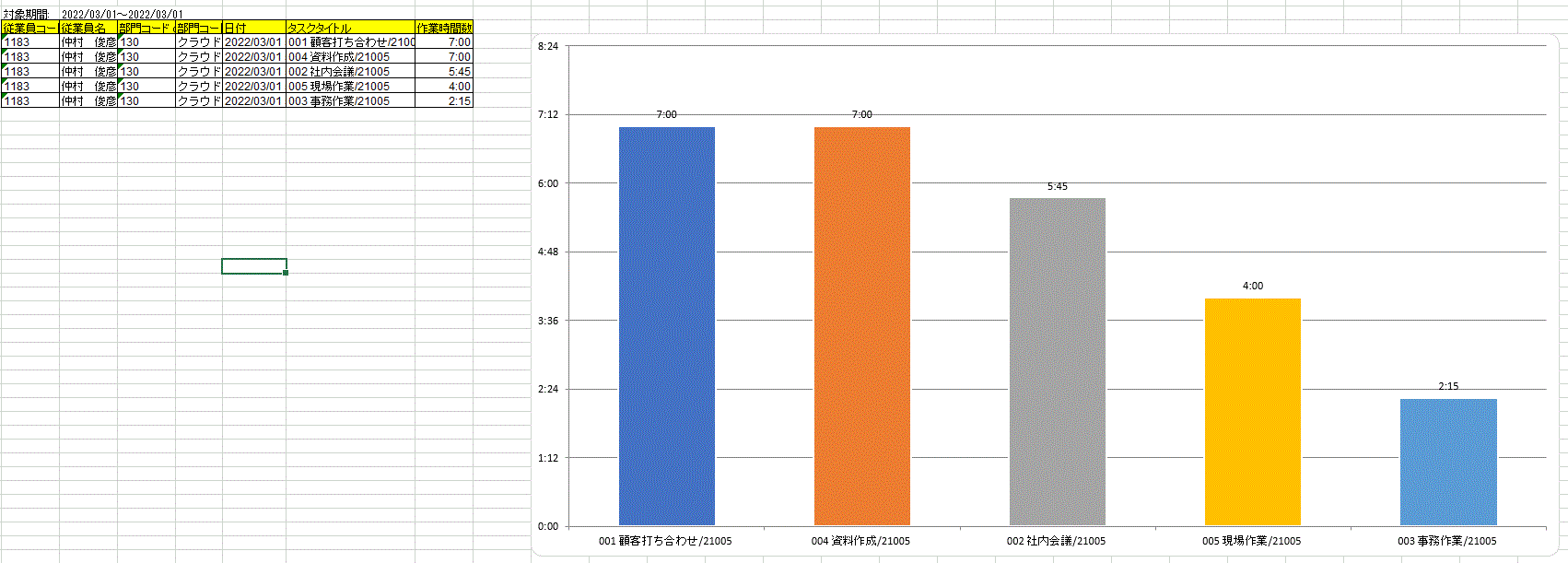 作業データ出力