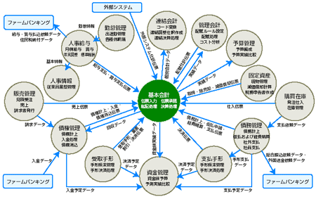 Docodemoシリーズの特徴